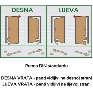 SOBNA VRATA SA SKRIVENIM DOVRATNIKOM SARA PRO 