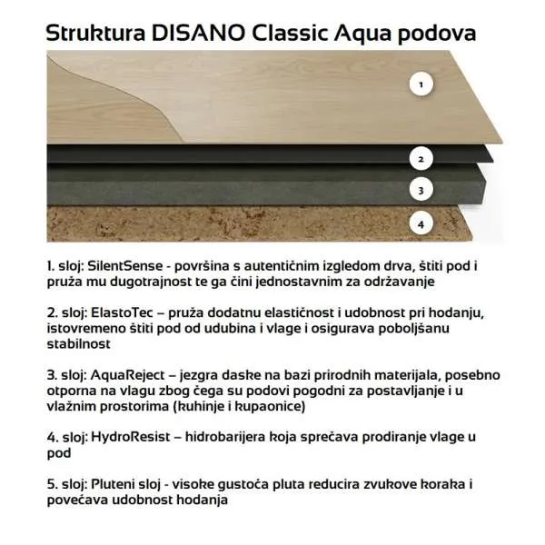 VIŠESLOJNI POD DISANO HARO 9,8mm/Kl.33 CLASSIC AQUA 543 734x HRAST WILD PLANK XL p=2,39 m2 