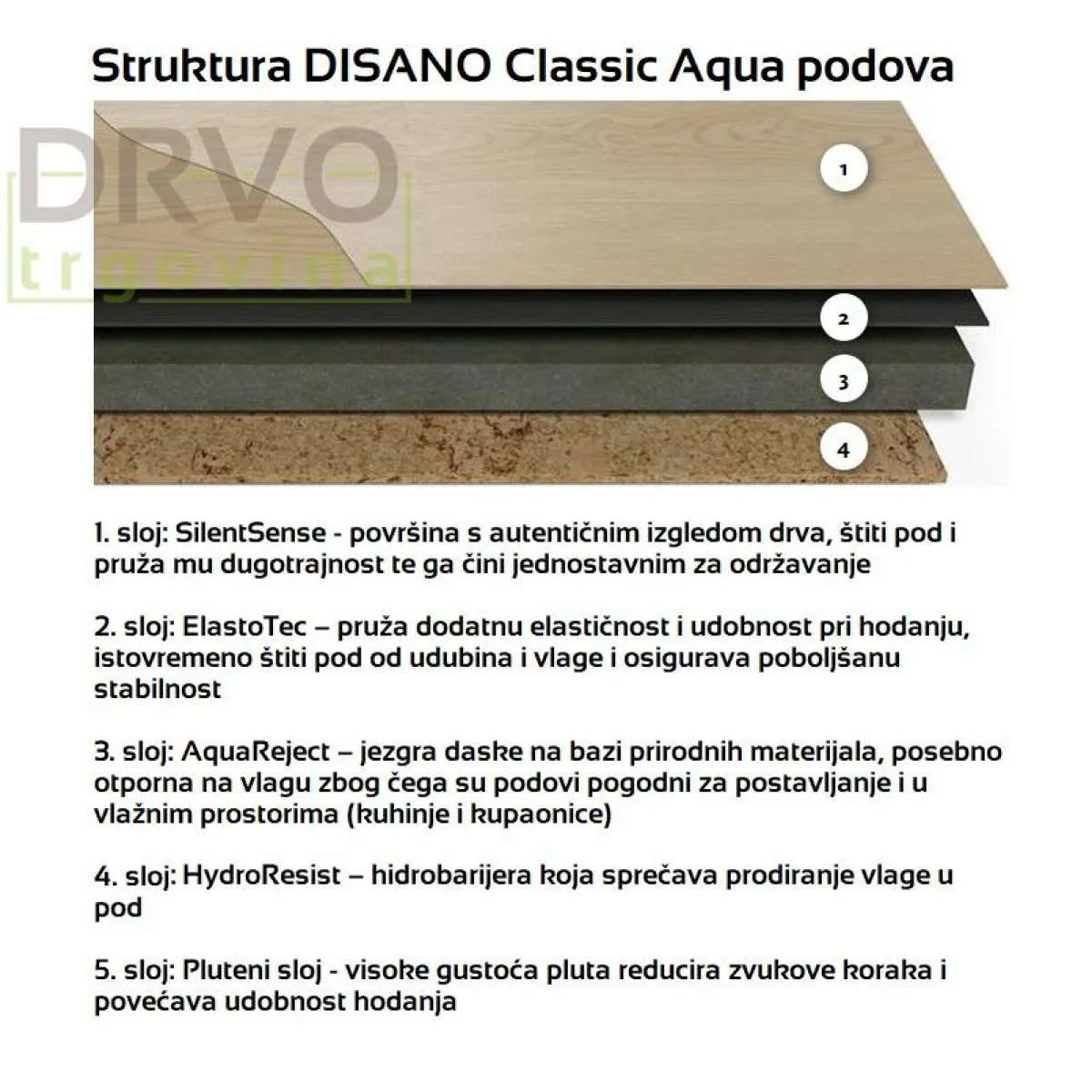 VIŠESLOJNI POD DISANO HARO 9,8mm/Kl.33 CLASSIC AQUA 543 734x HRAST WILD PLANK XL p=2,39 m2 